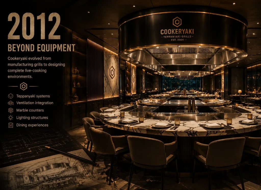 Expanding Beyond Equipment