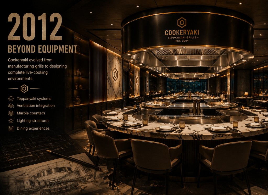 Expanding Beyond Equipment